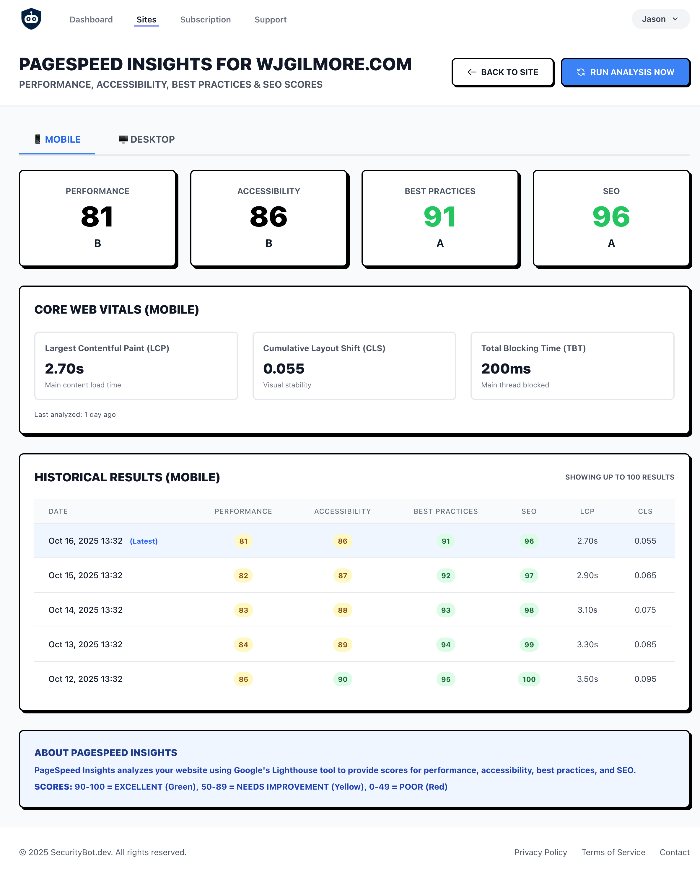PageSpeed Insights Dashboard with Historical Results